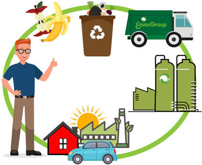 Sinun jätteesi on meidän kaikkien energiaa - biojätteestä biokaasua 